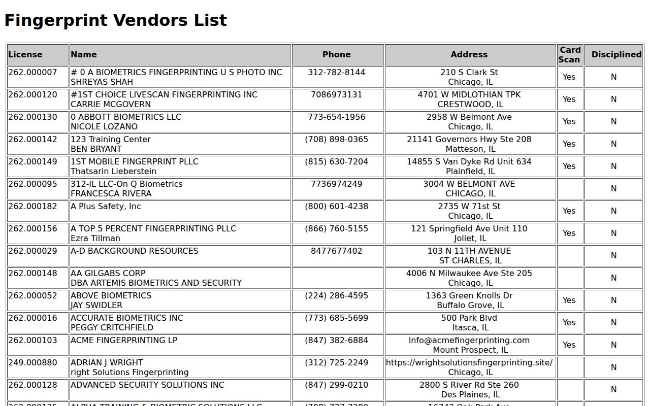 Illinois licensed fingerprint vendor lookup